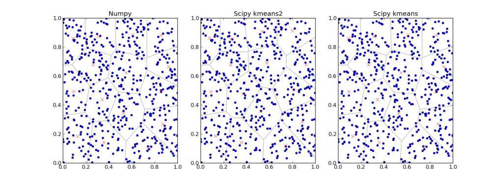 Results from Python implementation