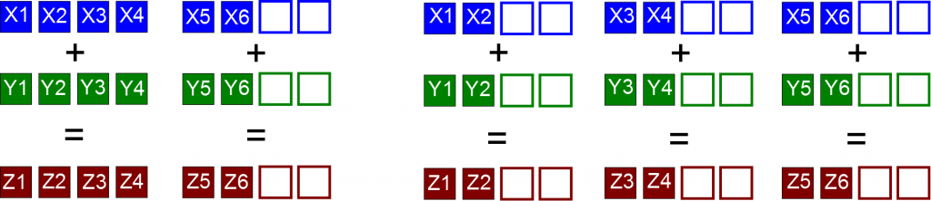 Vectorization for single-precision. Two options: 2 chunks (4+2) or 3 chunks (2+2+2). 