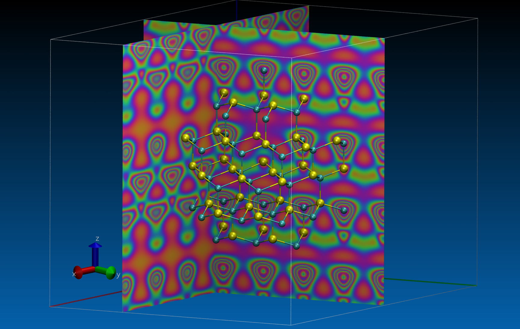 Visualization and CPU Performance Analysis of PRACE Material Science Community Code: Siesta