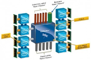 cray_cascade_aries_schematic