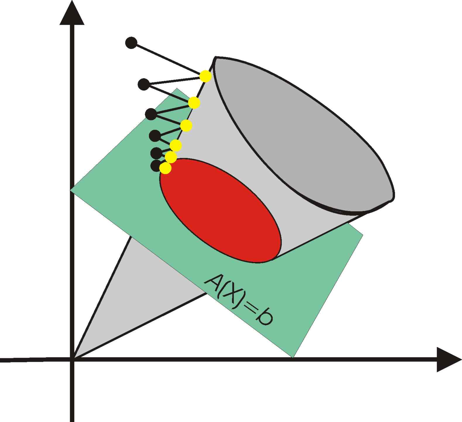 Parallel boundary point method