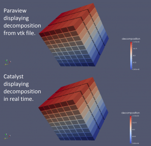 ParaviewVCatalyst