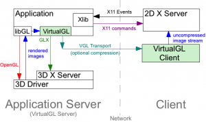 VGLtransport