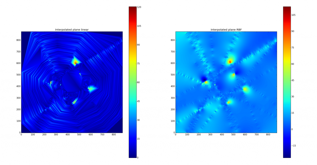 Comparison between linear interpolaton on the left and radial basis function interpolation on the right.