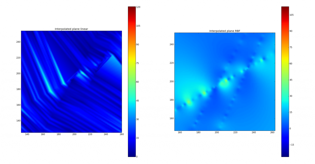 Comparison between interpolation method on the left and RBF method on the right.