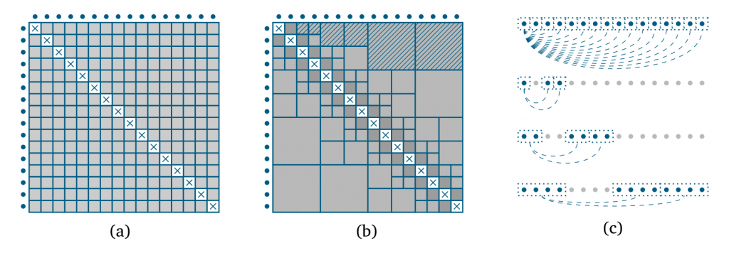 interactionscheme