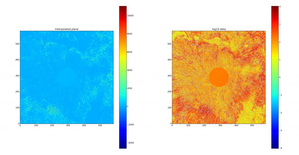 Interpolated cross section of the Martial surface on the left ang logarithmic representation on the right.