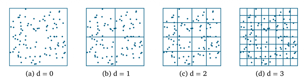 spatialsubdivision