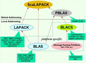 components