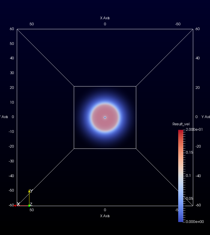 Dare to visualize – Tornado effect