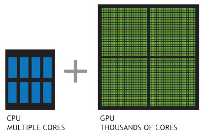 Differences between CPUs and GPUs (image taken from NVIDIA). 