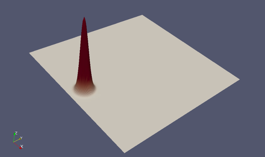 Shallow water simulation - 3D surface plot of the initial state - a Gaussian bump.