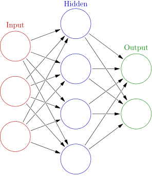 Drawing of Neural Network. From Left to right, 3 nodes, 3 nodes, 2 nodes. All connected