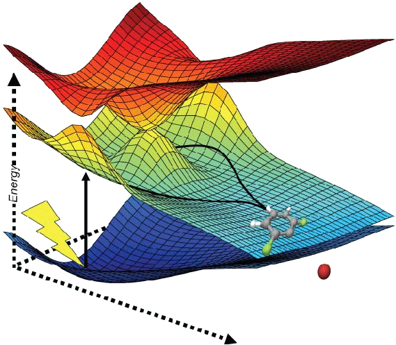 Many body perturbation theory