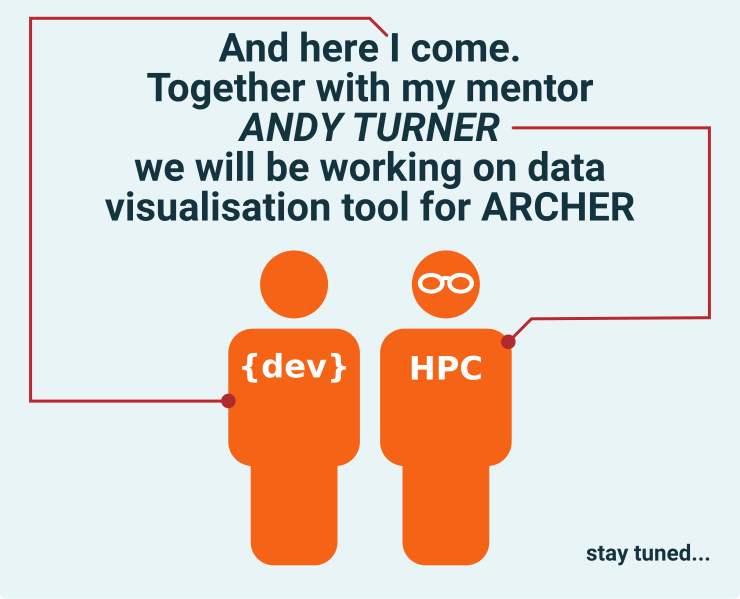 Make it simple but significant – HPC usage visualisation