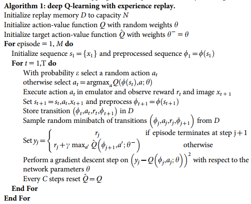 Deep Q-learning algorithm