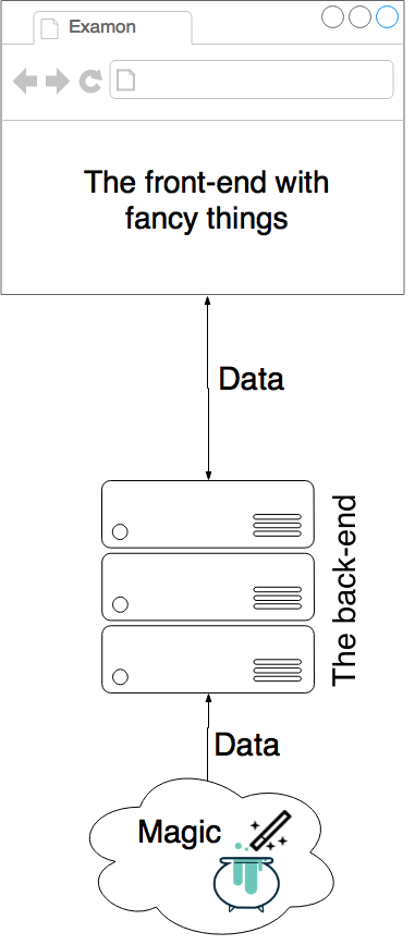 SPA scheme