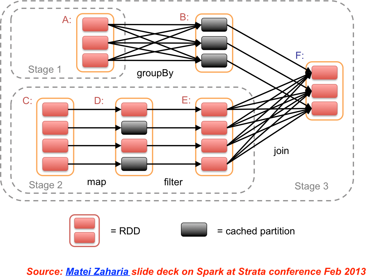 Machine learning from the HPC perspective