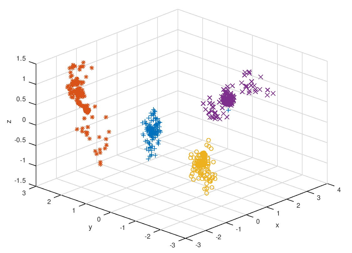 Development of visualization tool for data from molecular simulations