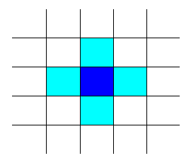 The blue point of the grid is updated using the top, bottom, left and right points.