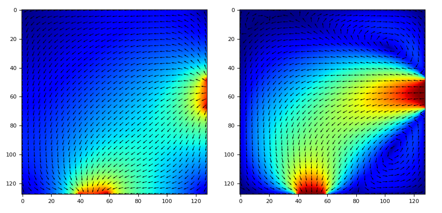 Output images after simulation with Reynolds number = 0 (left) and Reynolds number = 2 (right). For a non zero Reynolds number, arrows reveal the existence of whirlpools.