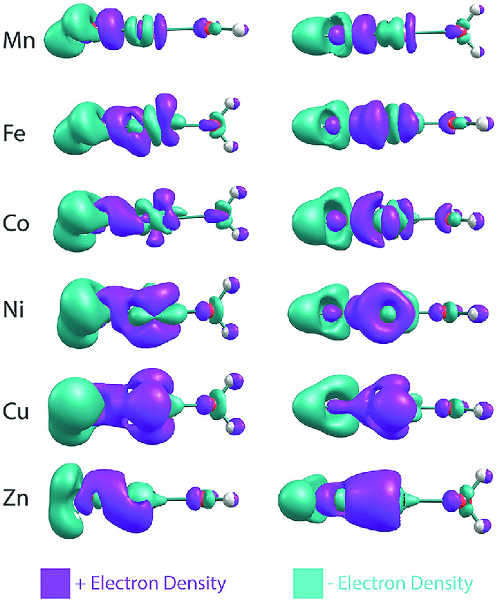 source:https://www.researchgate.net/figure/SCF-electron-density-difference-map-of-the-MOHH-2-O-complexes-The-contour-isovalue_fig4_274404435